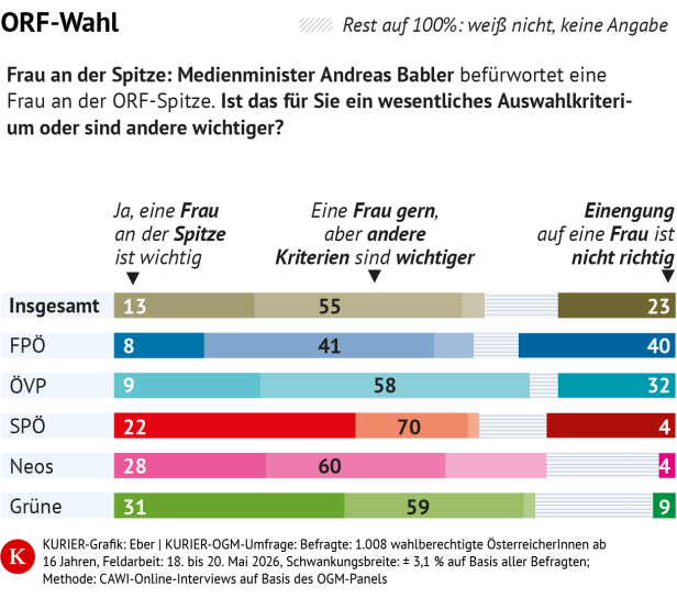 KURIER-Grafik