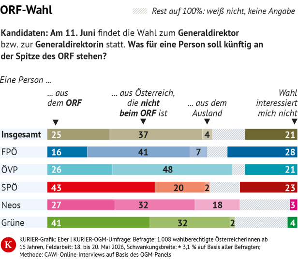 KURIER-Grafik