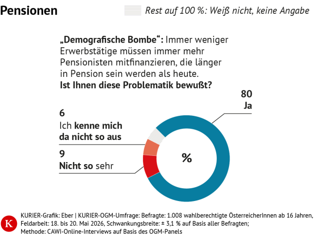 "Demografische Bombe"