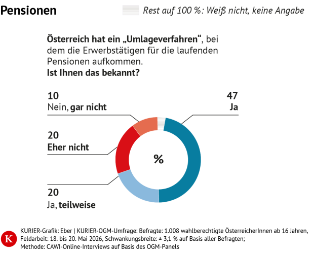 Umlageverfahren