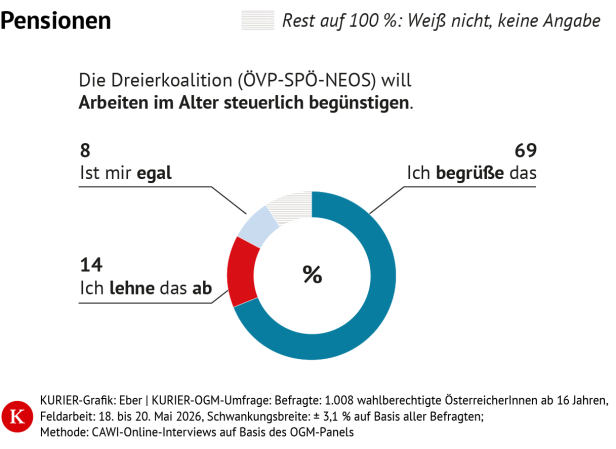 Arbeiten im Alter