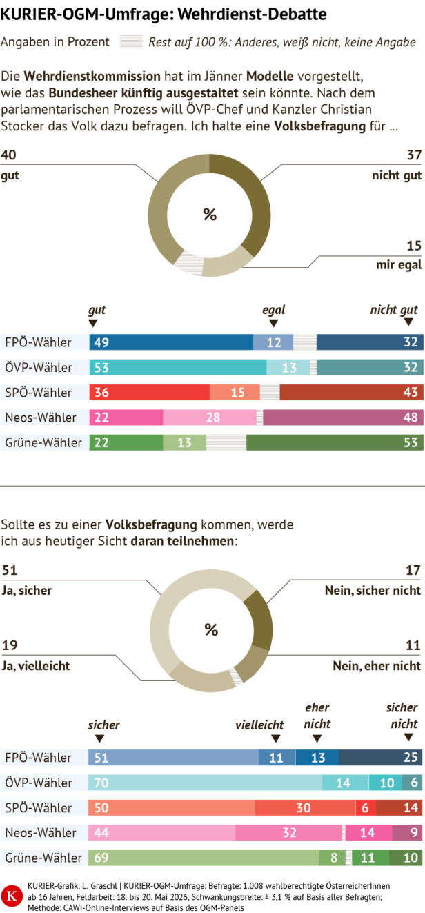 Wehrpflichtdebatte