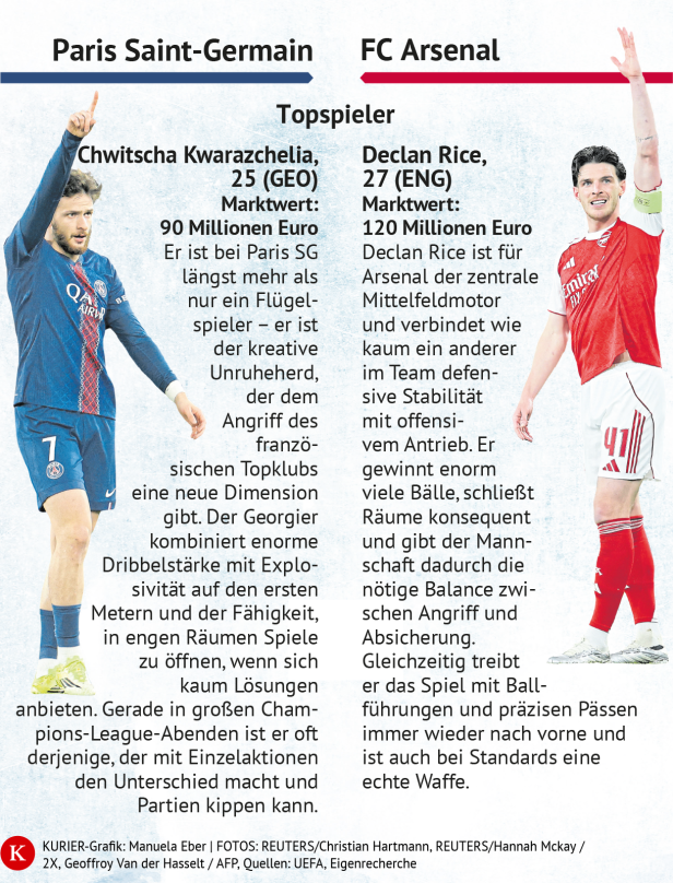 Der finale Vergleich