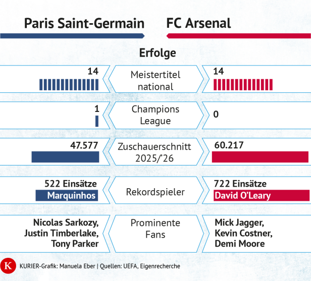 Der finale Vergleich