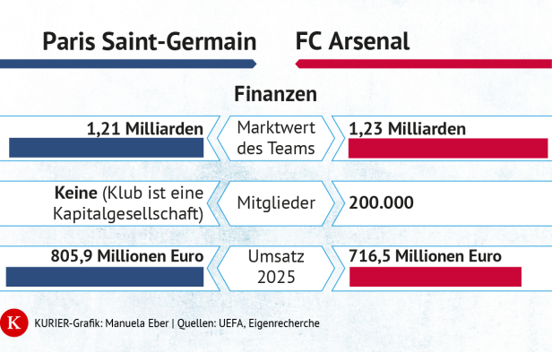 Der finale Vergleich