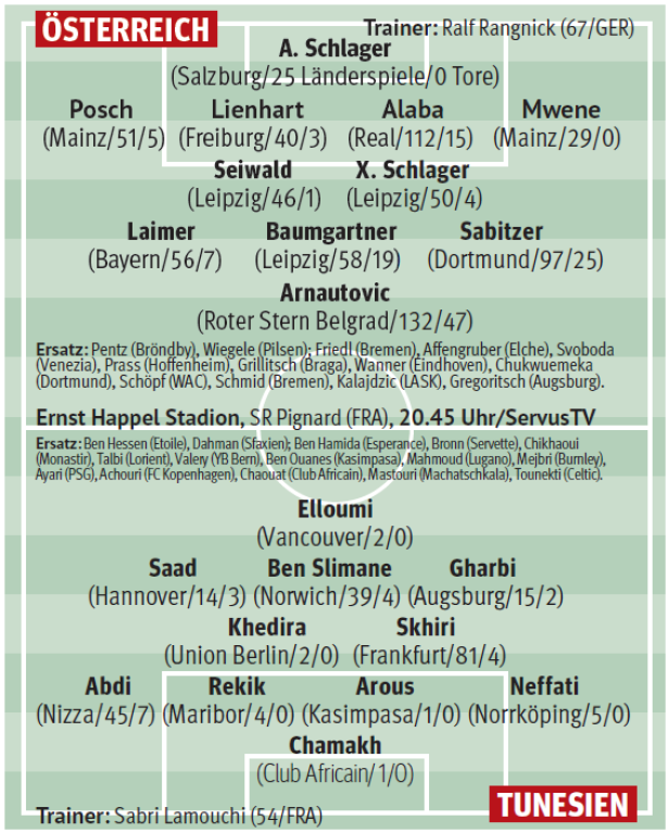 So könnte die Aufstellung aussehen