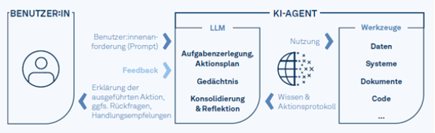Grafik 