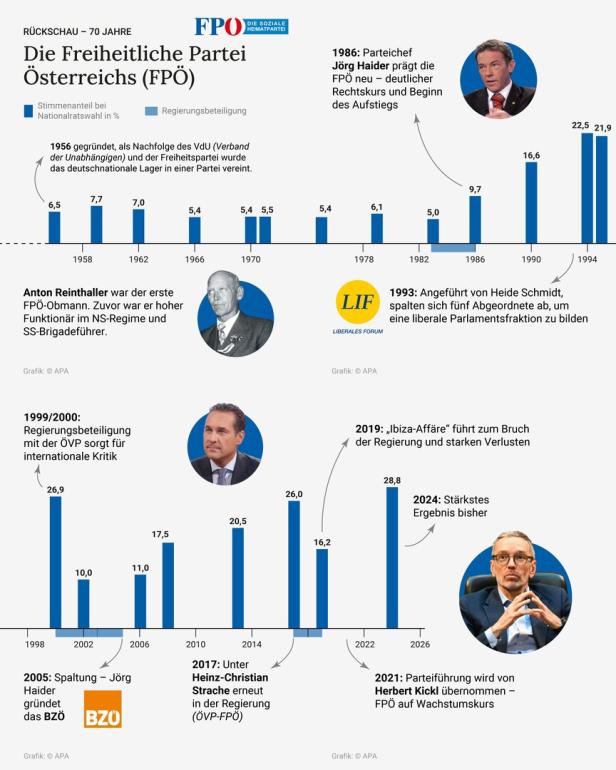 70 Jahre FPÖ - 4 SLIDES