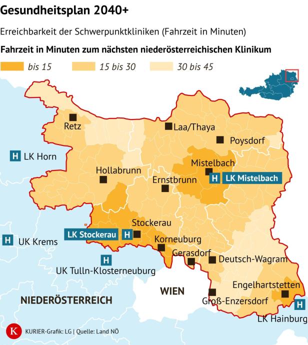 Grafik, die die Fahrzeiten zu den neuen Schwerpunktspitälern anzeigt.