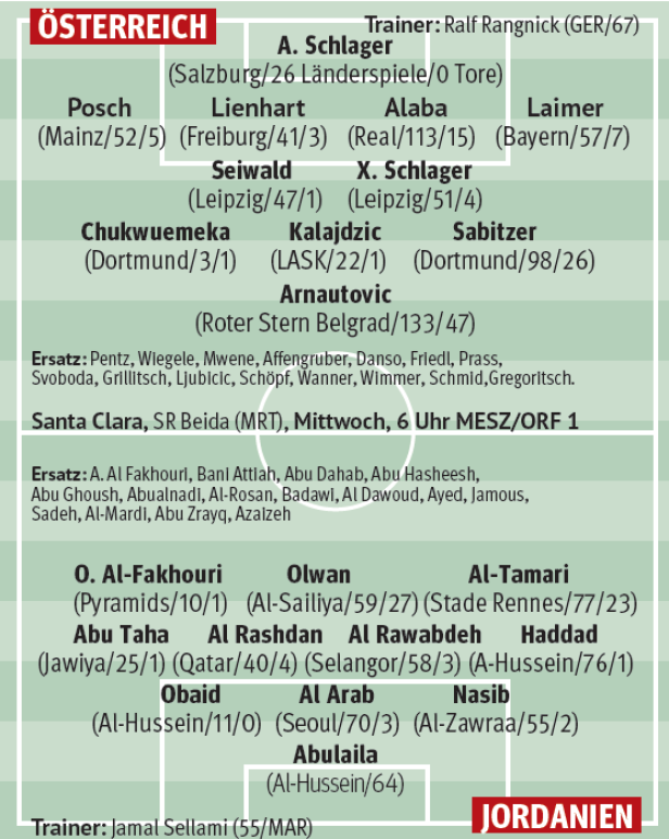 Aufstellung Österreich Jordanien