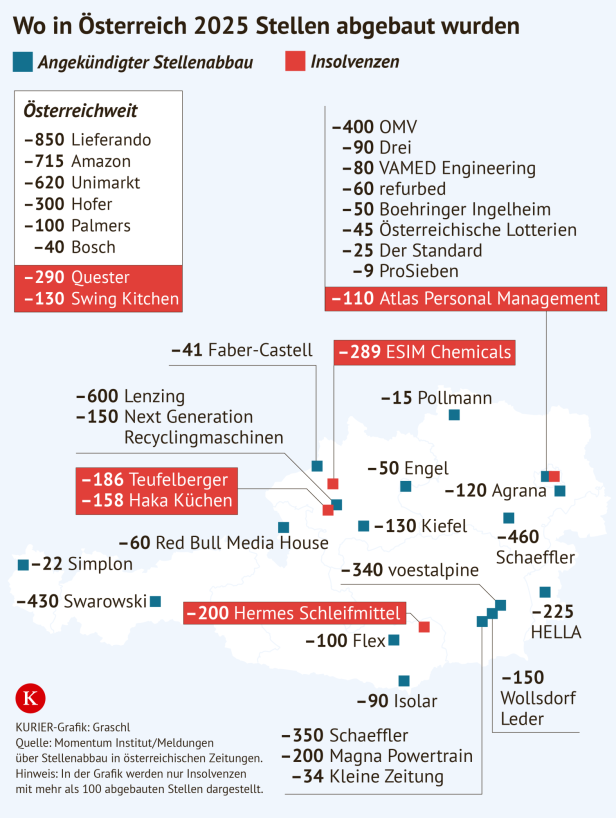 Kurier Grafik