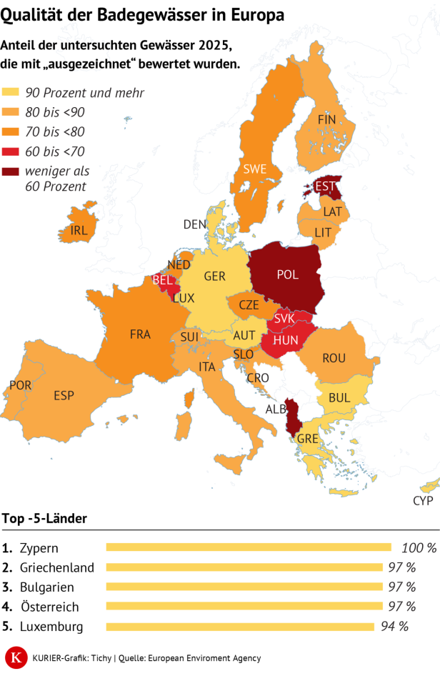 Karte mit Europas Badegewässer-Qualität nach Ländern.