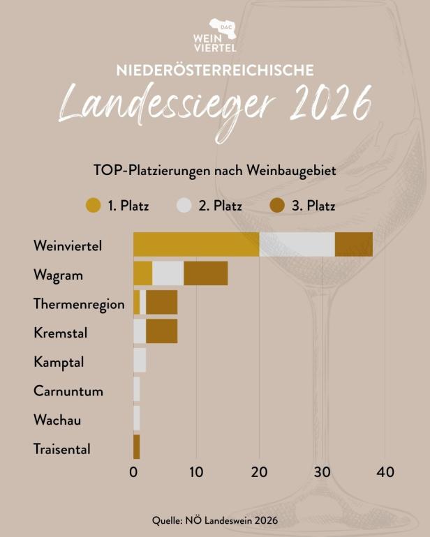 NÖ Landessieger 2026