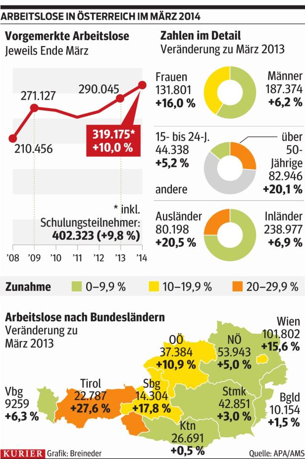 41.000 im Tourismus ohne Job