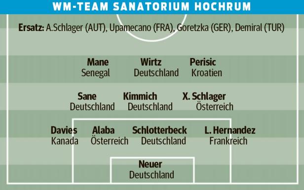 Das WM-Team vom Sanatorium Hochrum