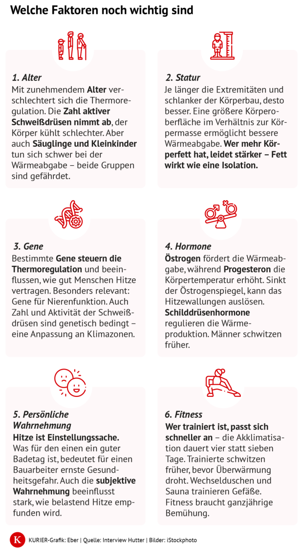 Die Faktoren zählen bei Hitze
