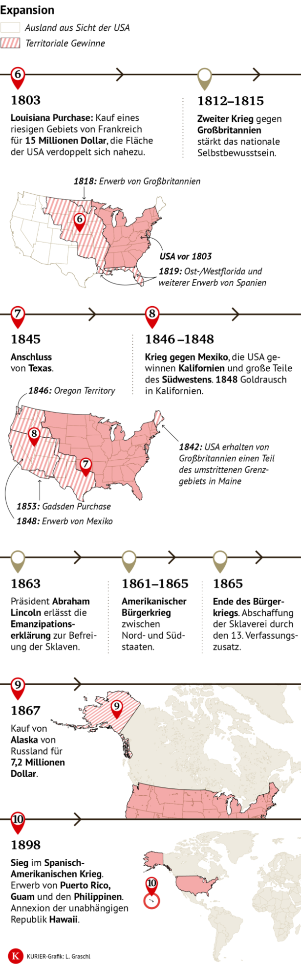 Zeitleiste zur Expansion der USA