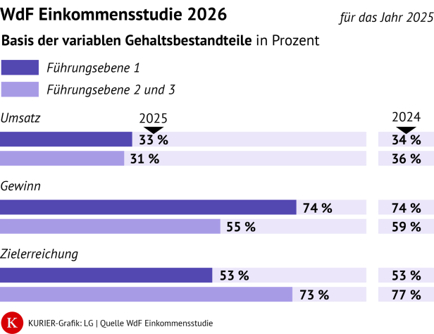 Grafik