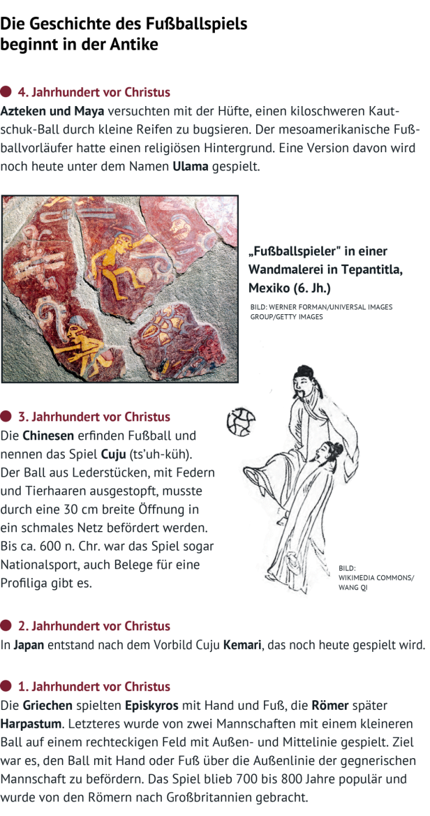Chronologie Fussball-Geschichte