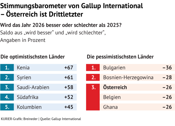 Grafik