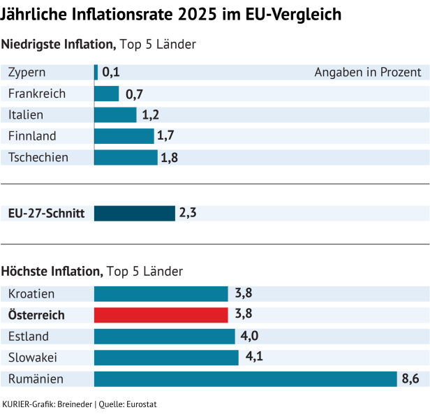 Grafik