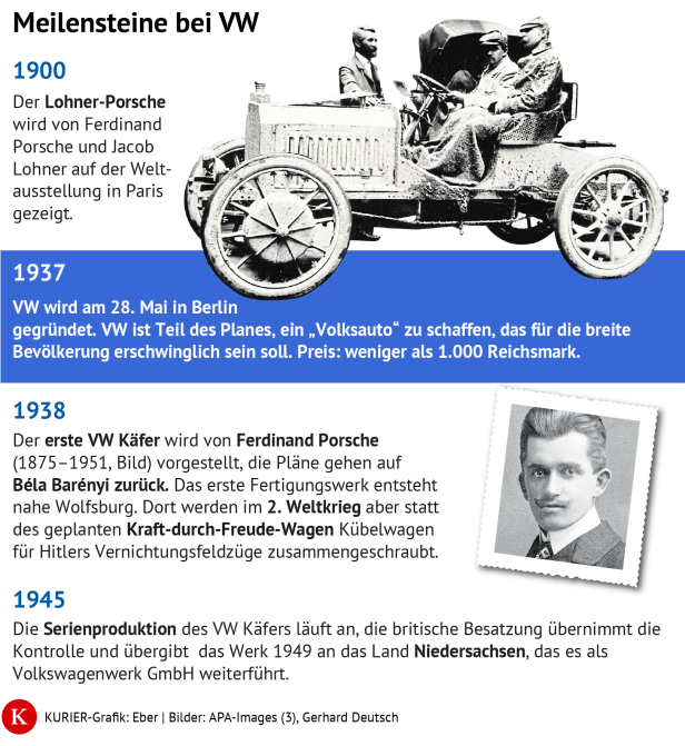 VW Historie