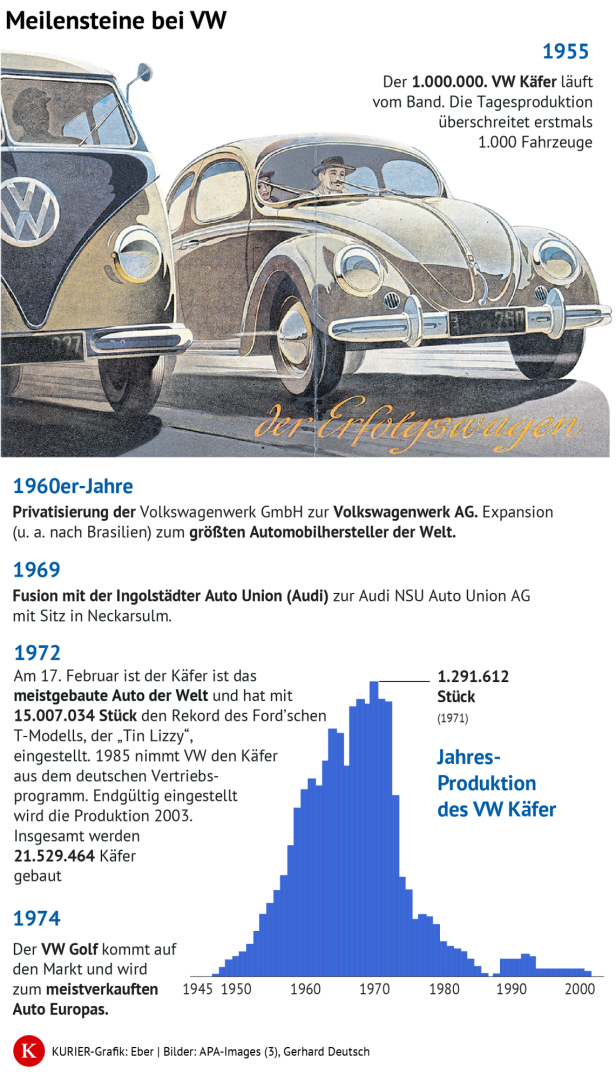 VW Historie