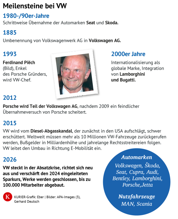 VW Historie