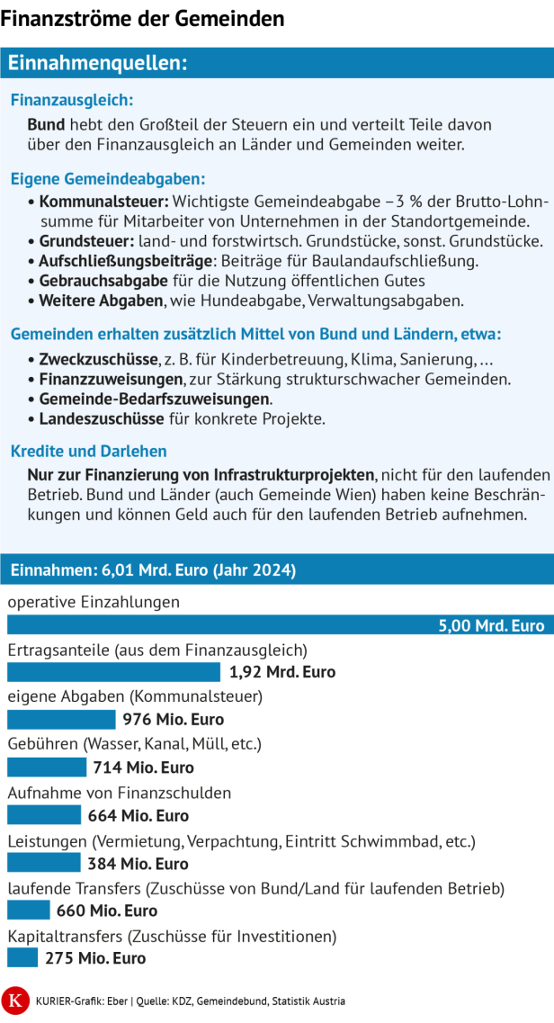 grafik