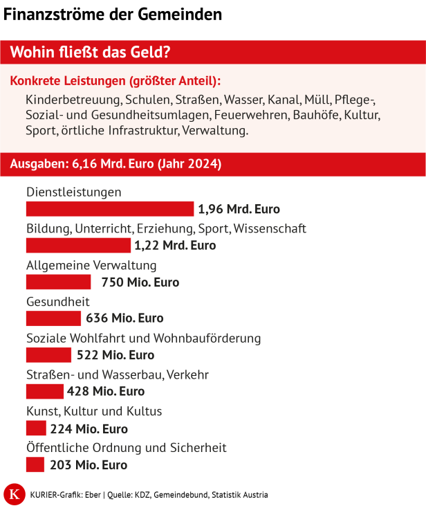 grafik