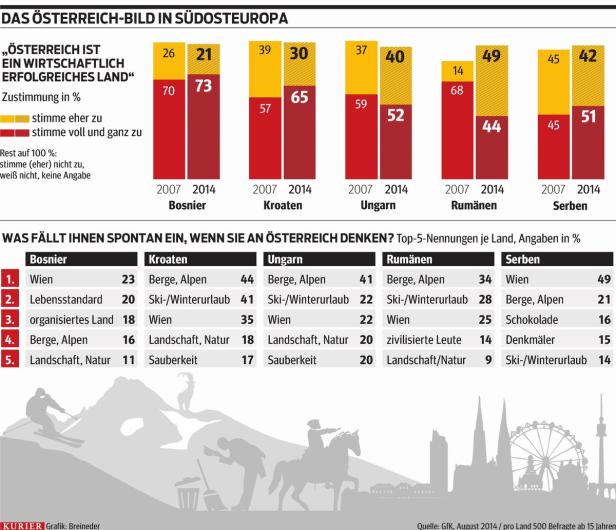 Ein "Sehnsuchtsort" für Osteuropäer