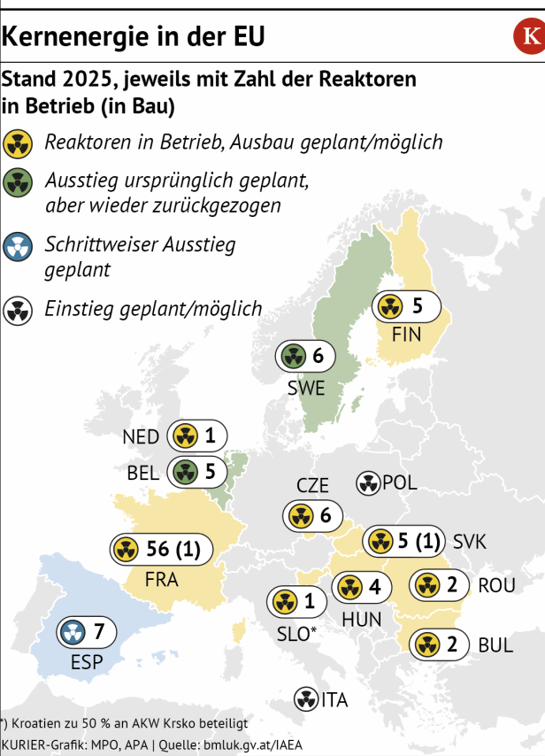 Atomkraftwerke in Europa
