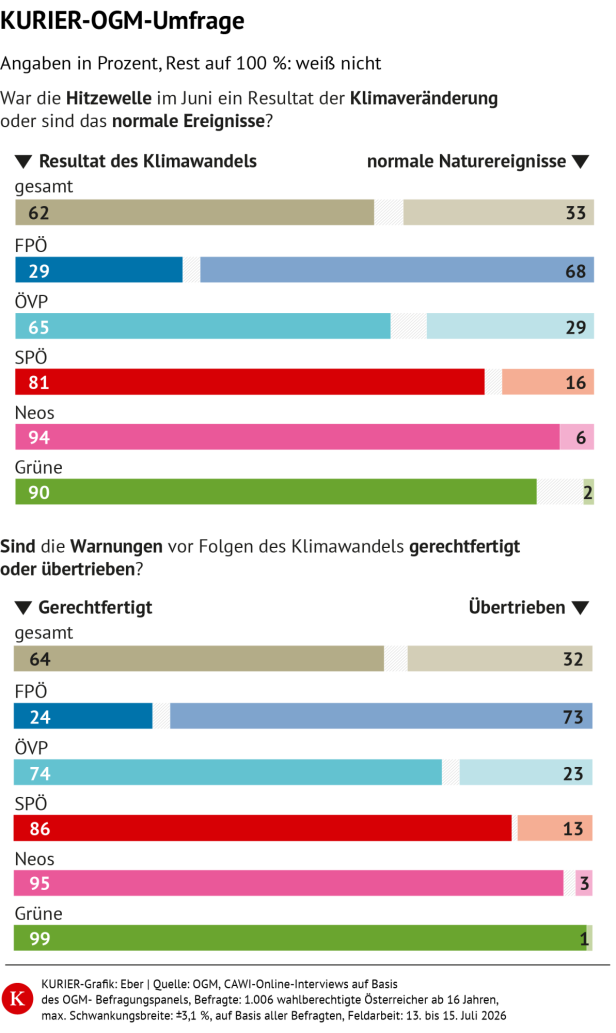 Klimawandel Klimawandel