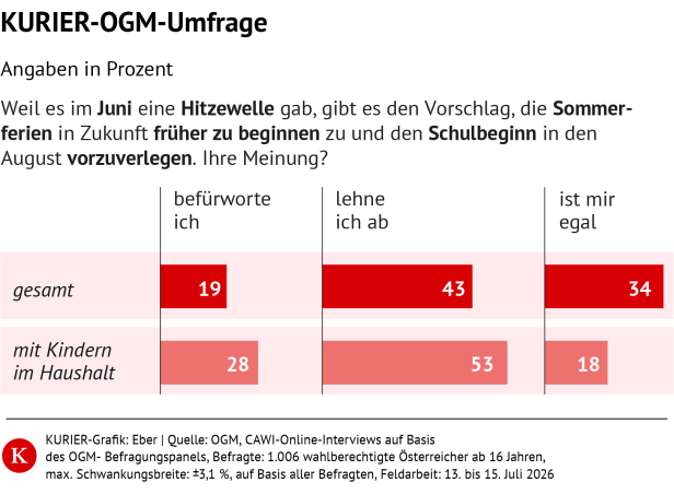 Sommerferien Sommerferien