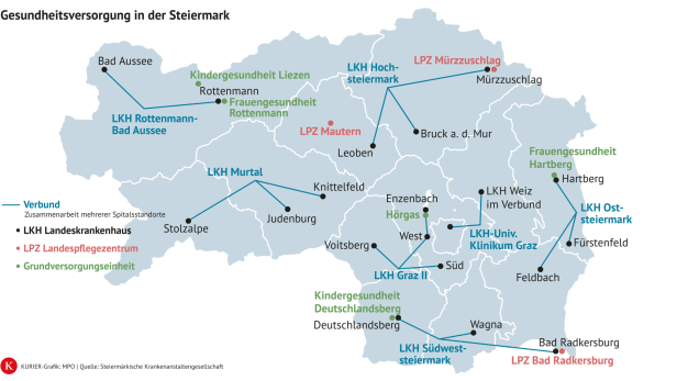 Spitäler in der Steiermark Grafik
