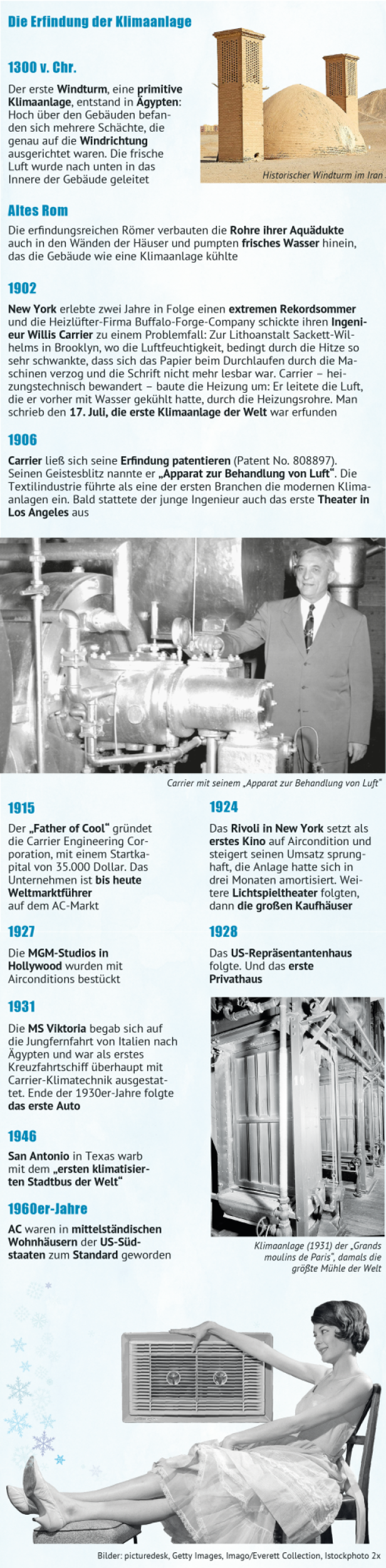 Infografik zur Erfindung der Klimaanlage mit Willis Carrier und historischen Stationen.
