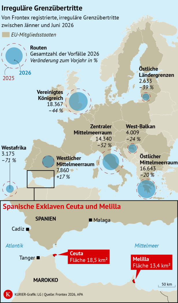 Grafik Grenzübertritte Frontex