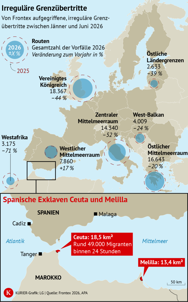 Irreguläre Grenzübertritte