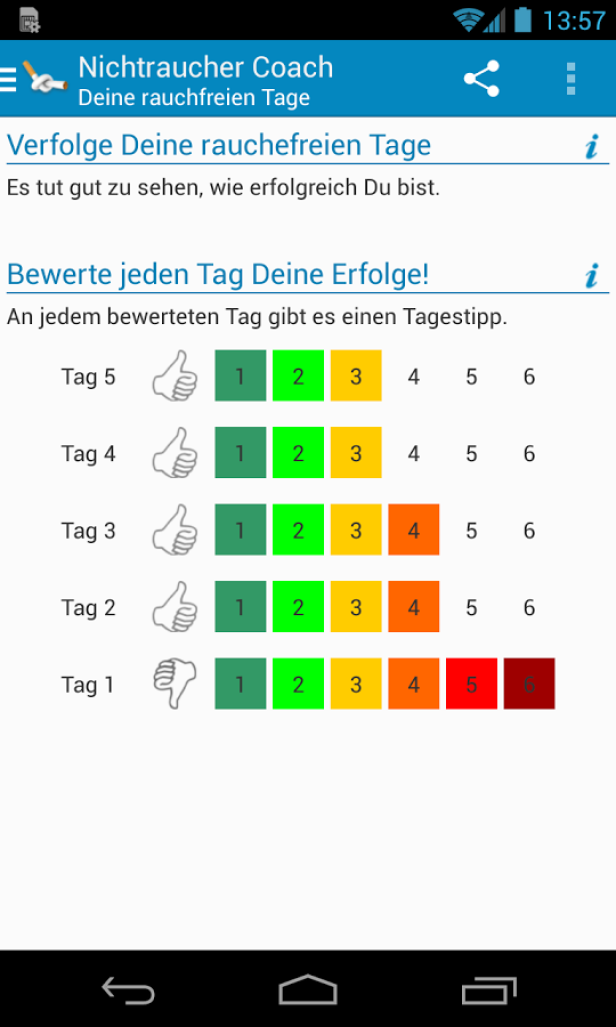 Um den 24. Jänner enden die Neujahrsvorsätze