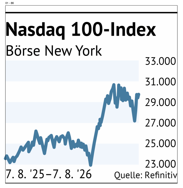 Nasdaq 100