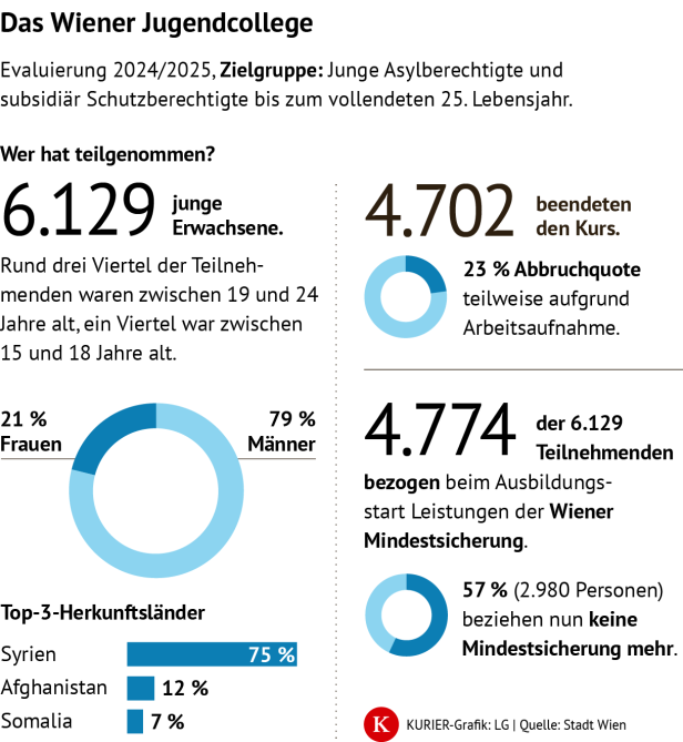 Die Grafik zweigt noch einmal im Detail die Zahlen der Studie, die im Haupttext beschrieben sind.