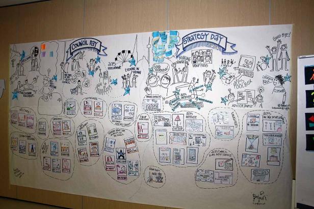 Eine gezeichnete Übersicht von einem „Council Day“ und einem „Strategy Day“ mit verschiedenen Themen und Aktivitäten.