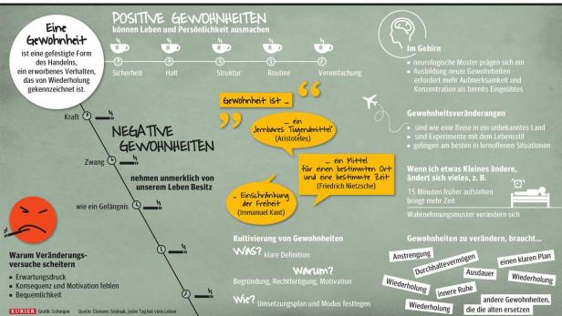 Wie es gelingt, Gewohnheiten zu verändern