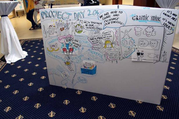 Ein Whiteboard mit Zeichnungen und dem Text „Project Day 2.04“.