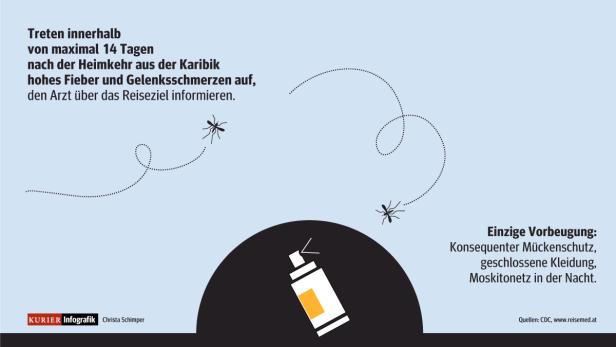 Chikungunya: "Der Urlaub ist im Eimer"