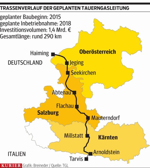 Eine Karte des Trassenverlaufs der geplanten Tauern Gasleitung durch Deutschland, Österreich und Italien.
