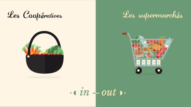 Ein Vergleich zwischen dem Einkauf auf dem Markt und im Supermarkt.