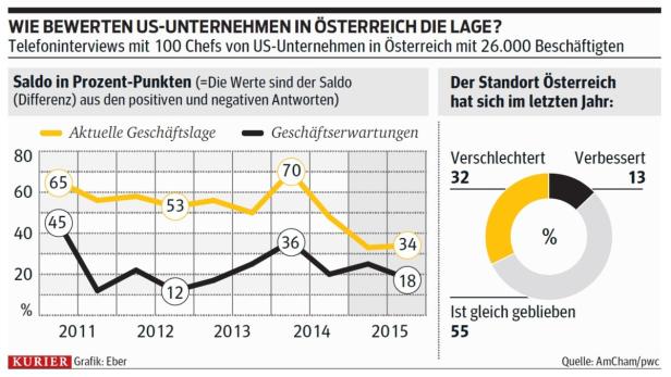 Asylkosten: Schub für Wachstum oder Schulden?