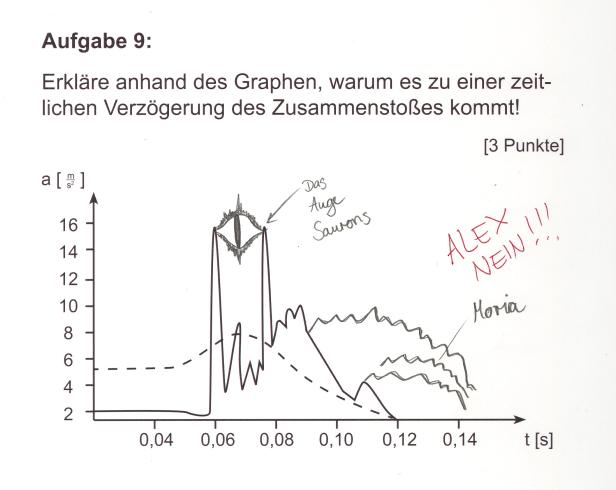 Wer nicht weiter weiß, muss kreativ sein