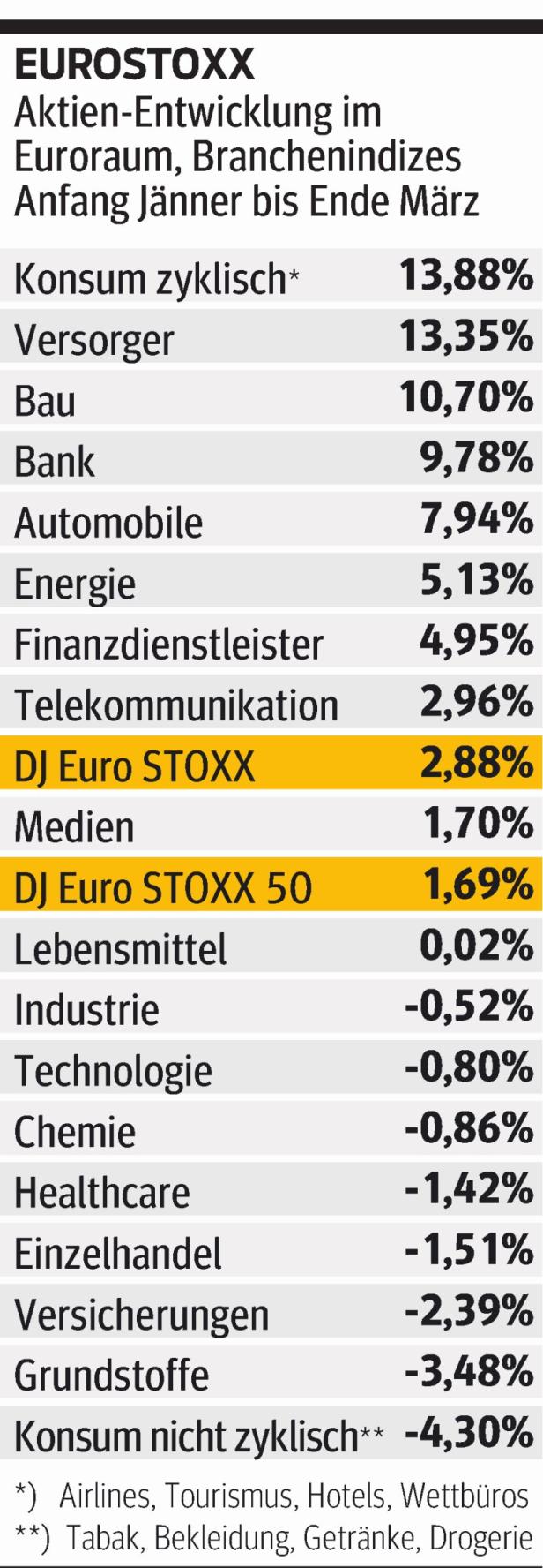 Hallo, Aufschwung! Nur die Krimkrise stört